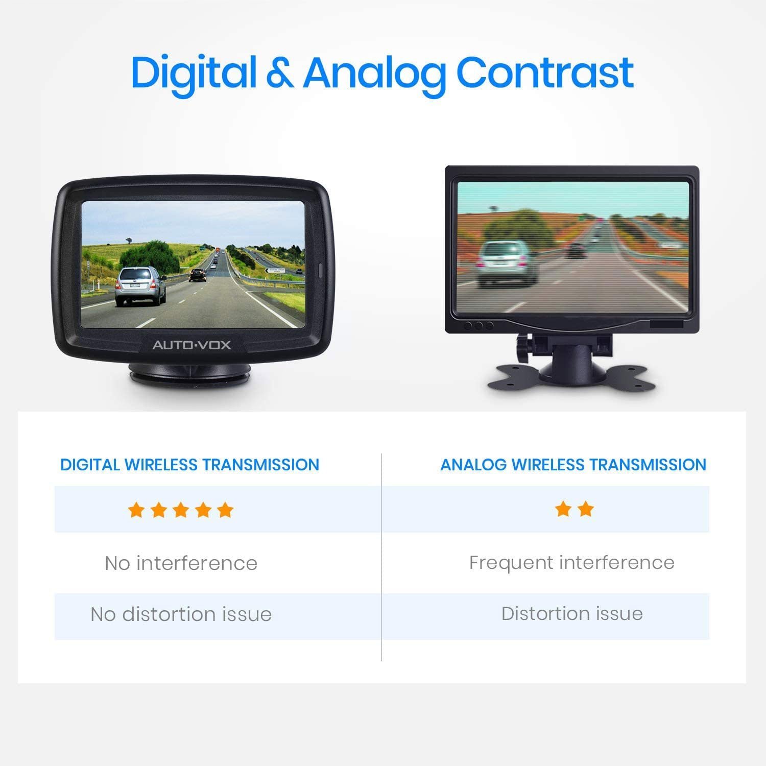 AUTO-VOX CS-2 Wireless Backup Camera Kit - الصورة 5